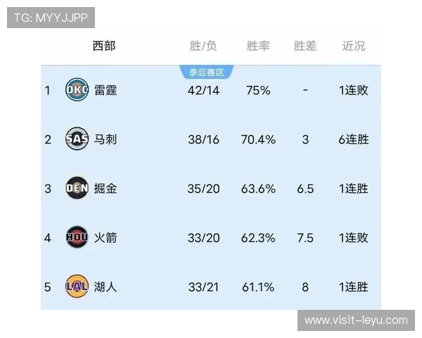 詹姆斯领衔湖人逆转勇士引爆季后赛格局西部排名再生变数巨大悬念