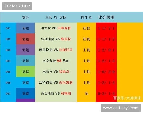 北京足球联赛最新赛程比分查询与官方结果发布渠道汇总指南